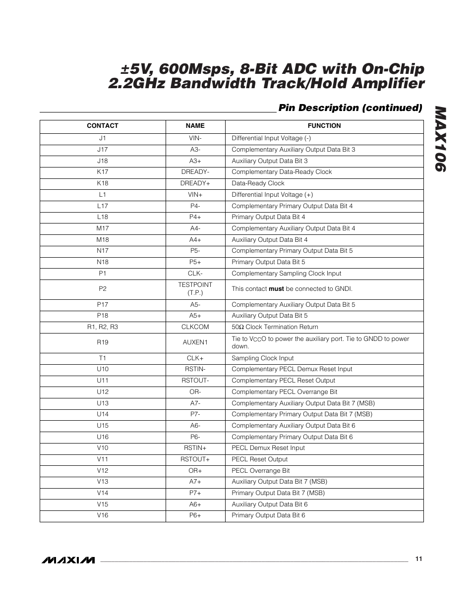 Pin description (continued) | Rainbow Electronics MAX106 User Manual | Page 11 / 31