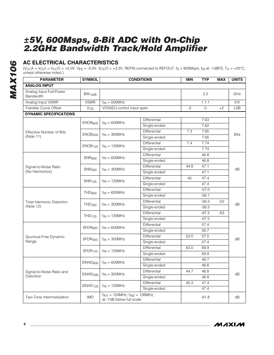Ac electrical characteristics | Rainbow Electronics MAX106 User Manual | Page 4 / 31