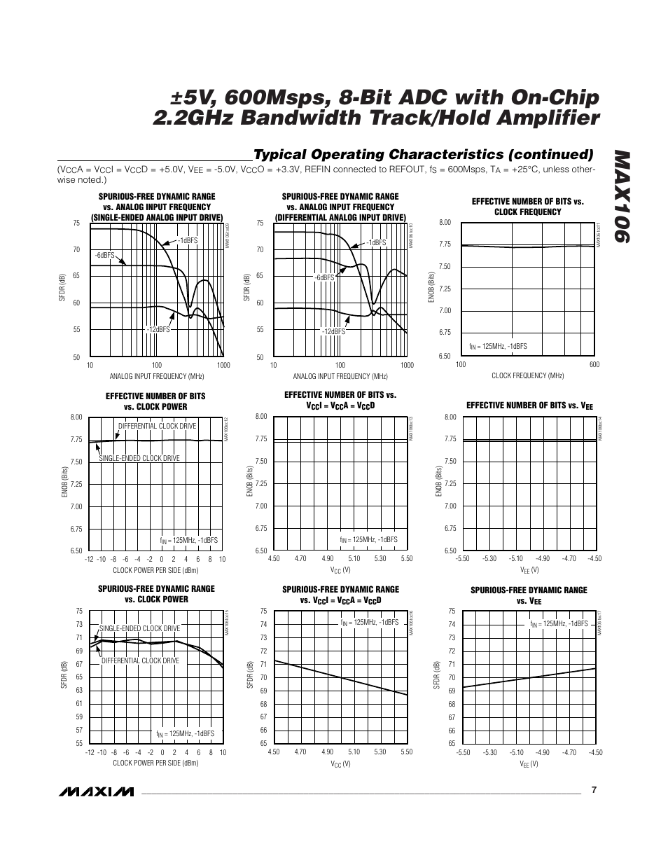 Typical operating characteristics (continued) | Rainbow Electronics MAX106 User Manual | Page 7 / 31
