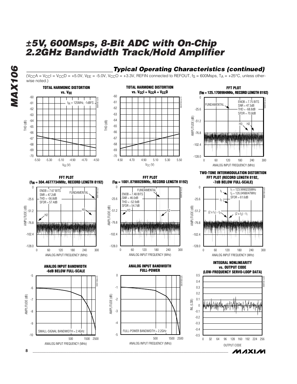 Typical operating characteristics (continued) | Rainbow Electronics MAX106 User Manual | Page 8 / 31