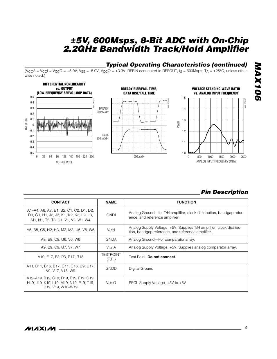 Pin description, Typical operating characteristics (continued) | Rainbow Electronics MAX106 User Manual | Page 9 / 31