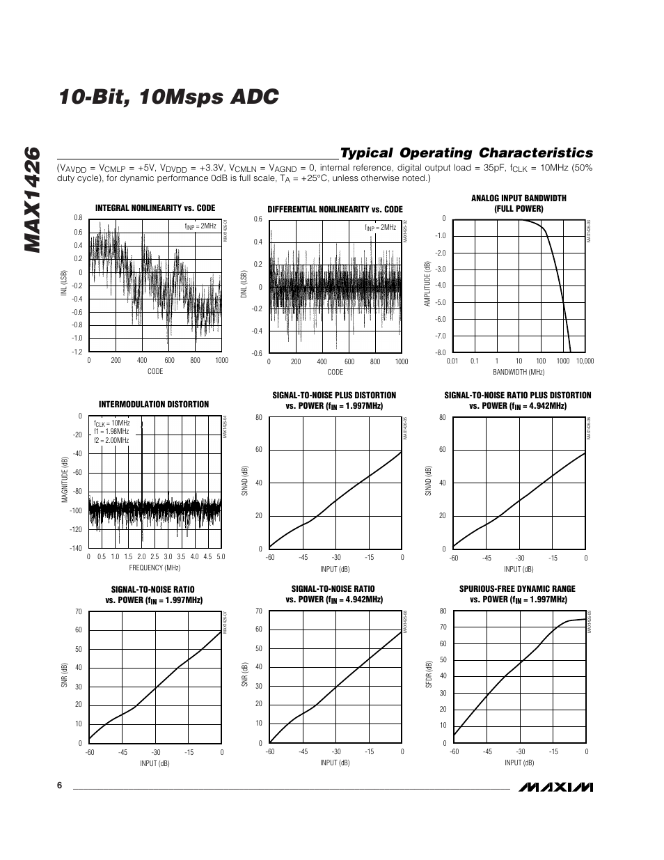 Typical operating characteristics | Rainbow Electronics MAX1426 User Manual | Page 6 / 16