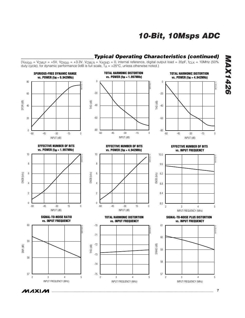 Typical operating characteristics (continued) | Rainbow Electronics MAX1426 User Manual | Page 7 / 16