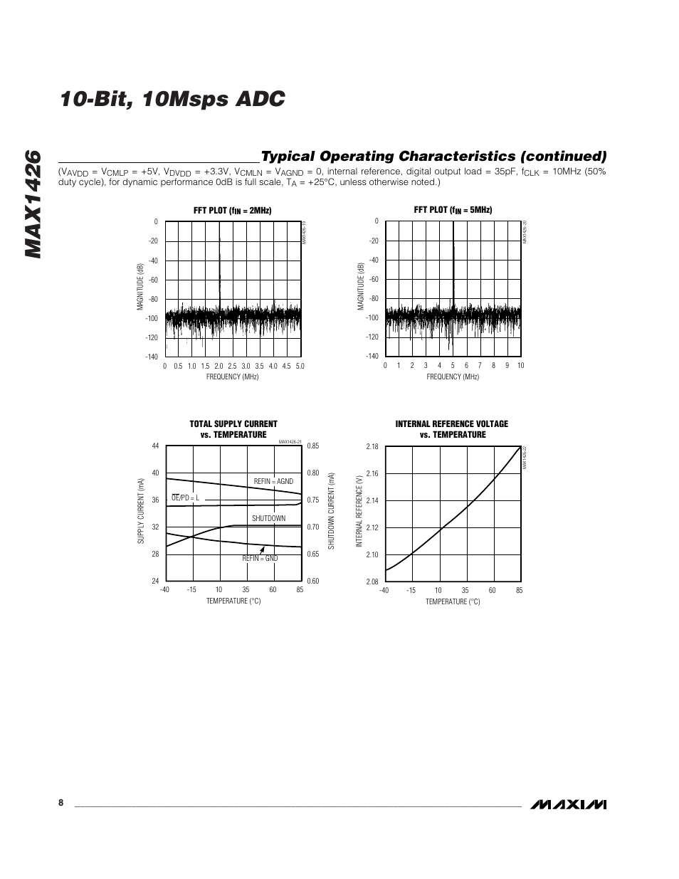 Typical operating characteristics (continued) | Rainbow Electronics MAX1426 User Manual | Page 8 / 16