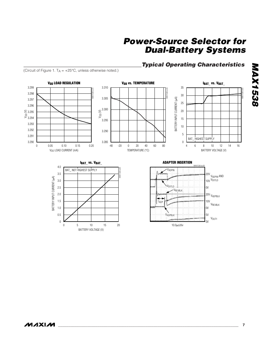 Typical operating characteristics | Rainbow Electronics MAX1538 User Manual | Page 7 / 22