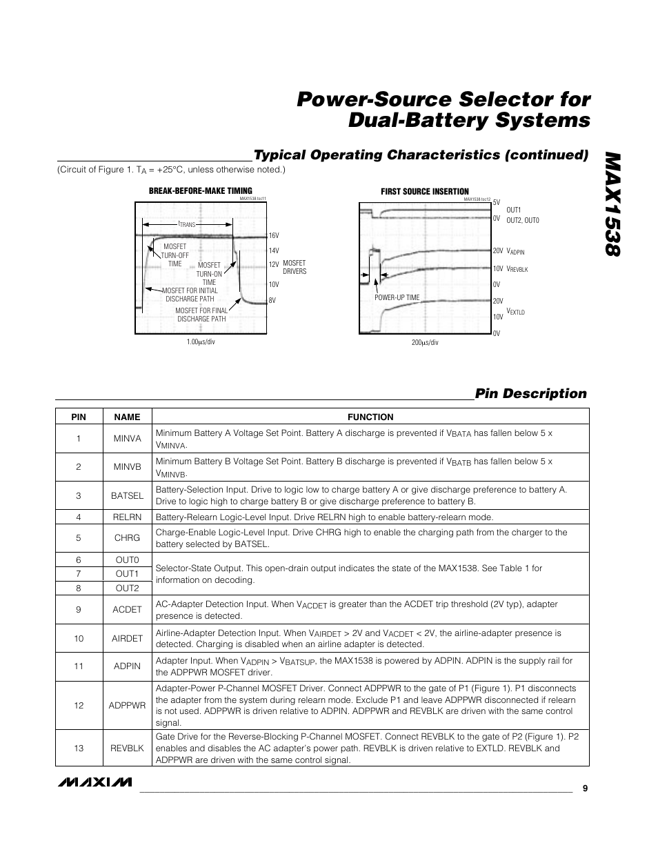 Typical operating characteristics (continued), Pin description | Rainbow Electronics MAX1538 User Manual | Page 9 / 22