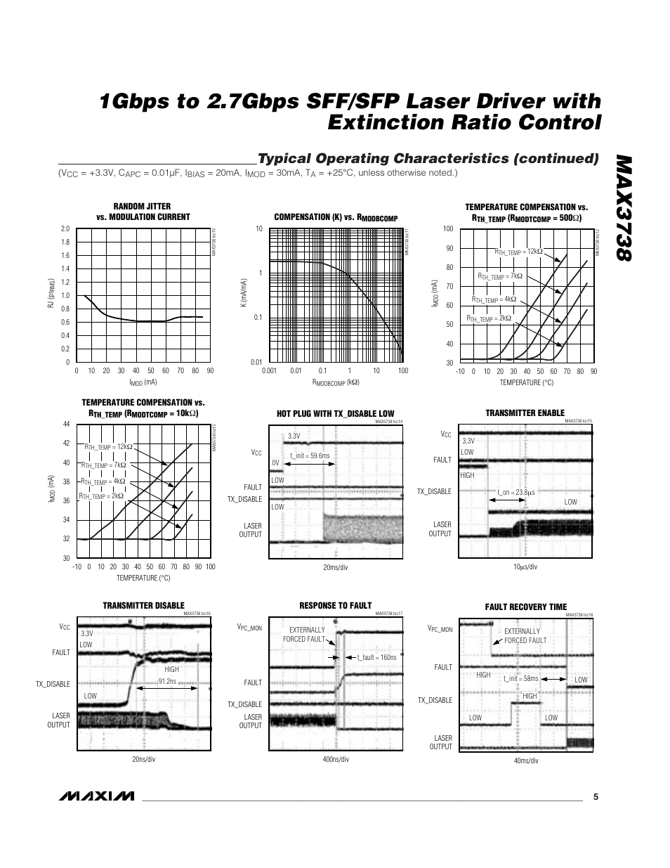 Typical operating characteristics (continued) | Rainbow Electronics MAX3738 User Manual | Page 5 / 14