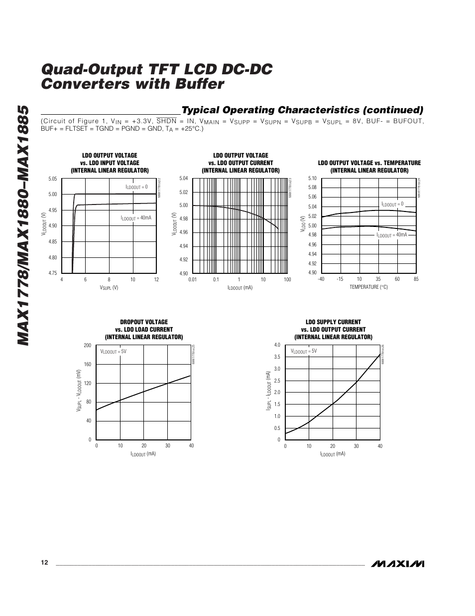 Typical operating characteristics (continued) | Rainbow Electronics MAX1885 User Manual | Page 12 / 38