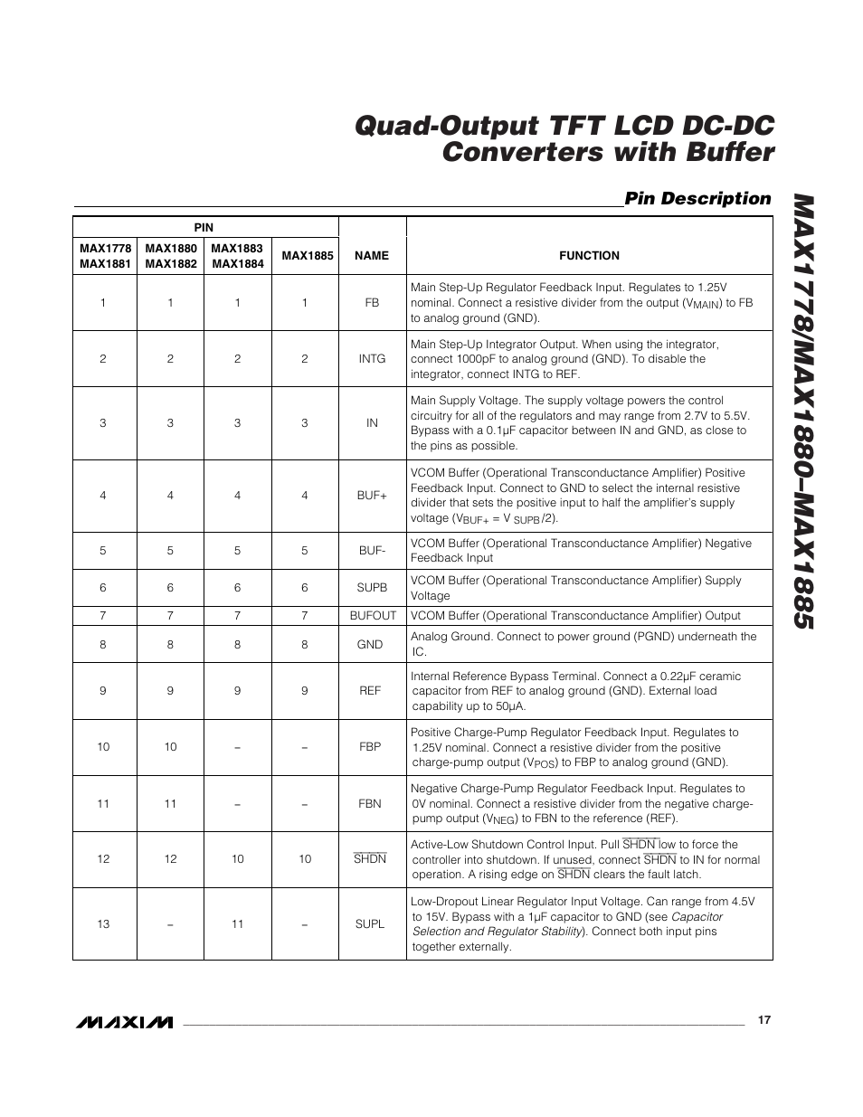 Pin description | Rainbow Electronics MAX1885 User Manual | Page 17 / 38