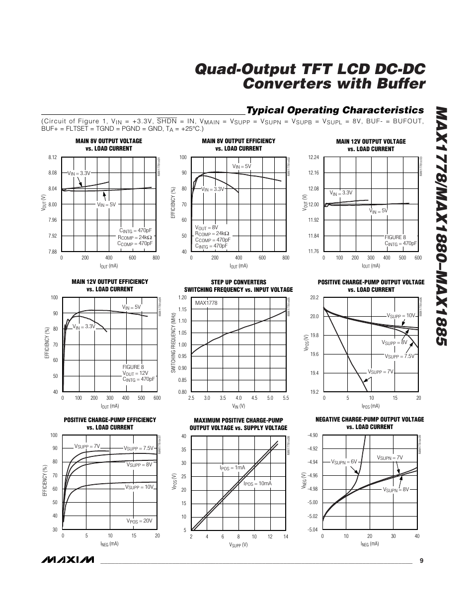 Typical operating characteristics | Rainbow Electronics MAX1885 User Manual | Page 9 / 38