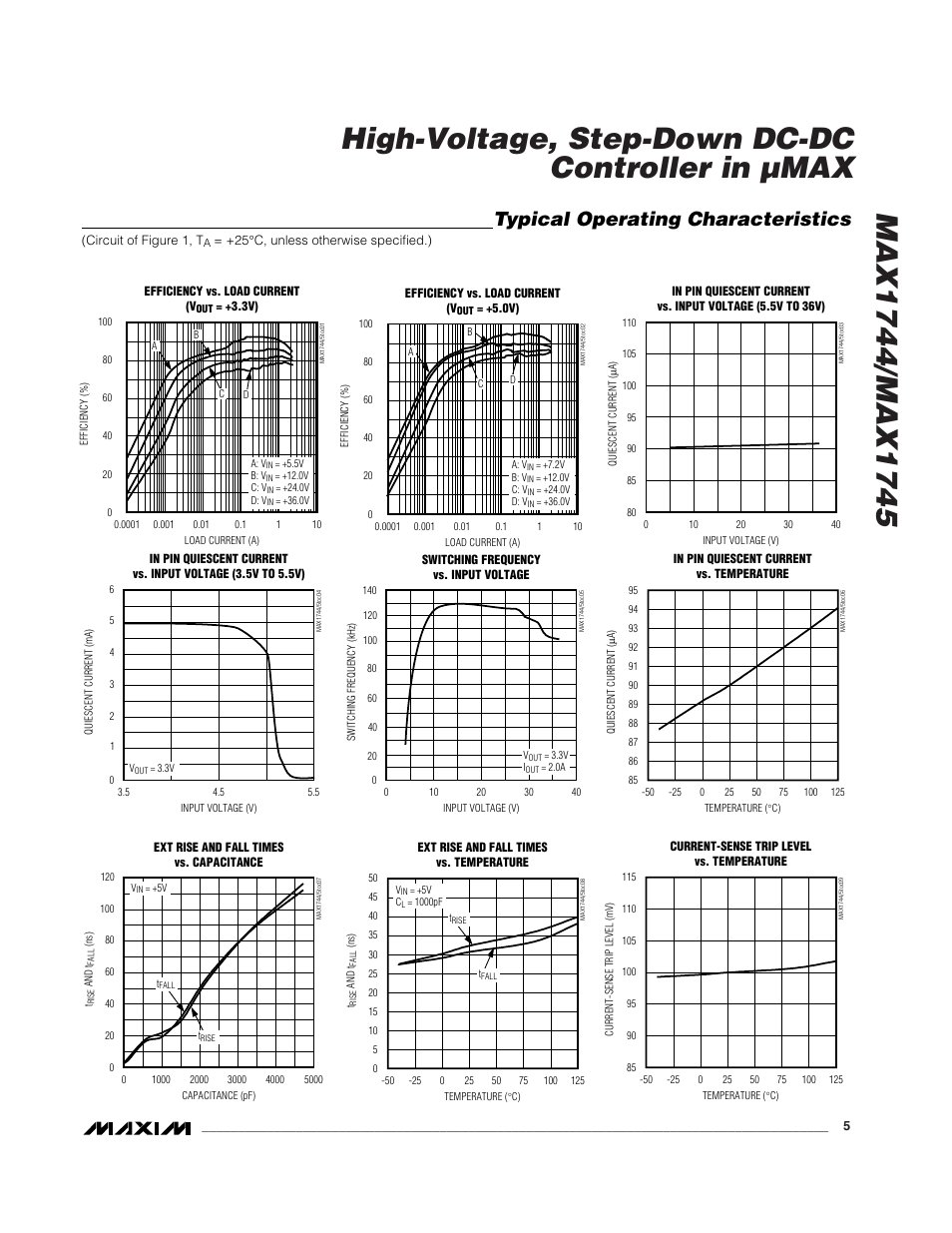 Typical operating characteristics | Rainbow Electronics MAX1745 User Manual | Page 5 / 14