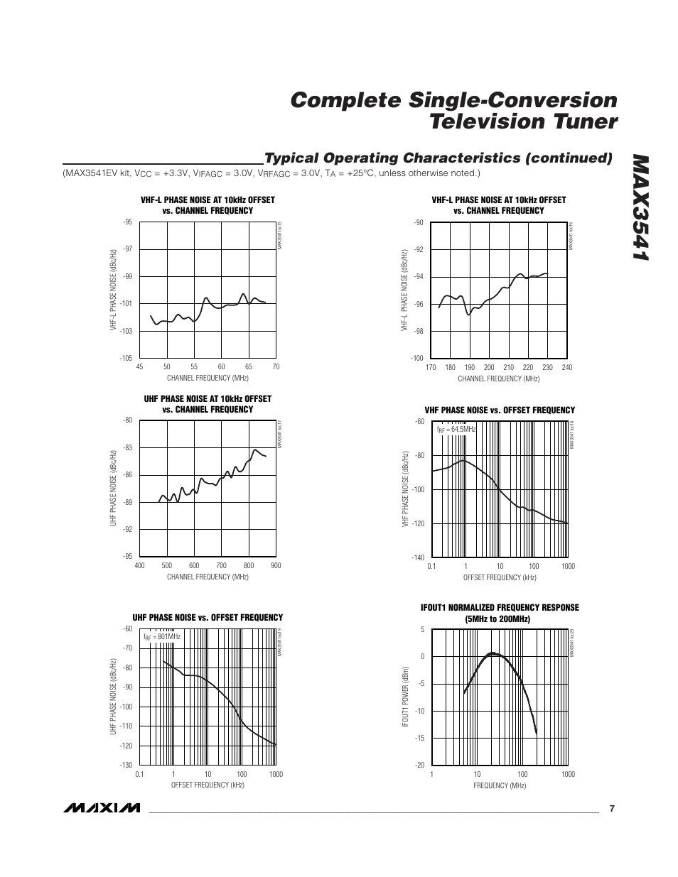 Typical operating characteristics (continued) | Rainbow Electronics MAX3541 User Manual | Page 7 / 20