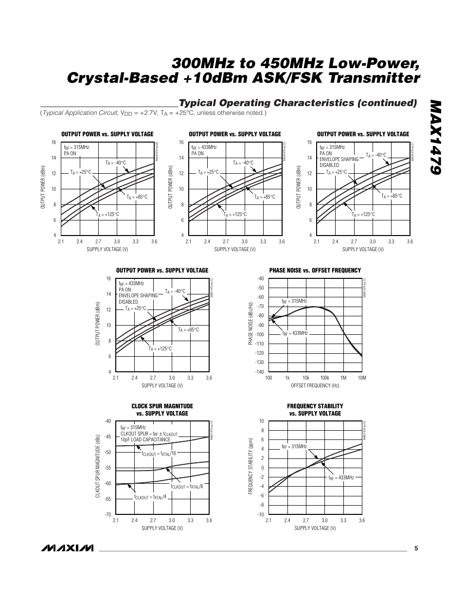 Typical operating characteristics (continued) | Rainbow Electronics MAX1479 User Manual | Page 5 / 11