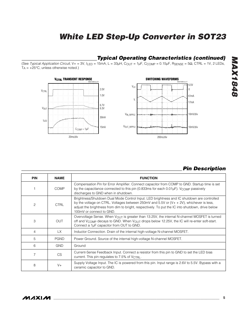 Typical operating characteristics (continued), Pin description | Rainbow Electronics MAX1848 User Manual | Page 5 / 9
