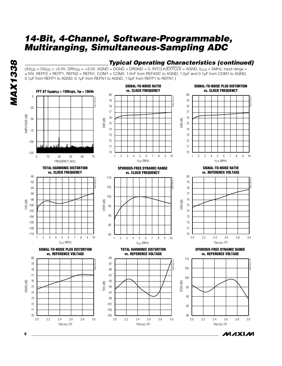 Typical operating characteristics (continued) | Rainbow Electronics MAX1338 User Manual | Page 8 / 24