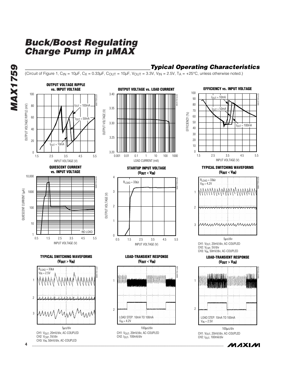 Max1759 buck/boost regulating charge pump in µmax, Typical operating characteristics | Rainbow Electronics MAX1759 User Manual | Page 4 / 10