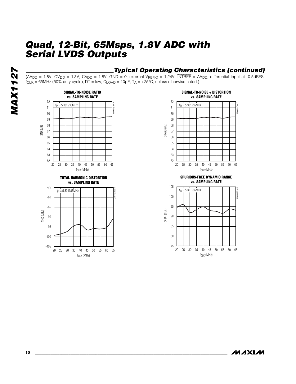 Typical operating characteristics (continued) | Rainbow Electronics MAX1127 User Manual | Page 10 / 25