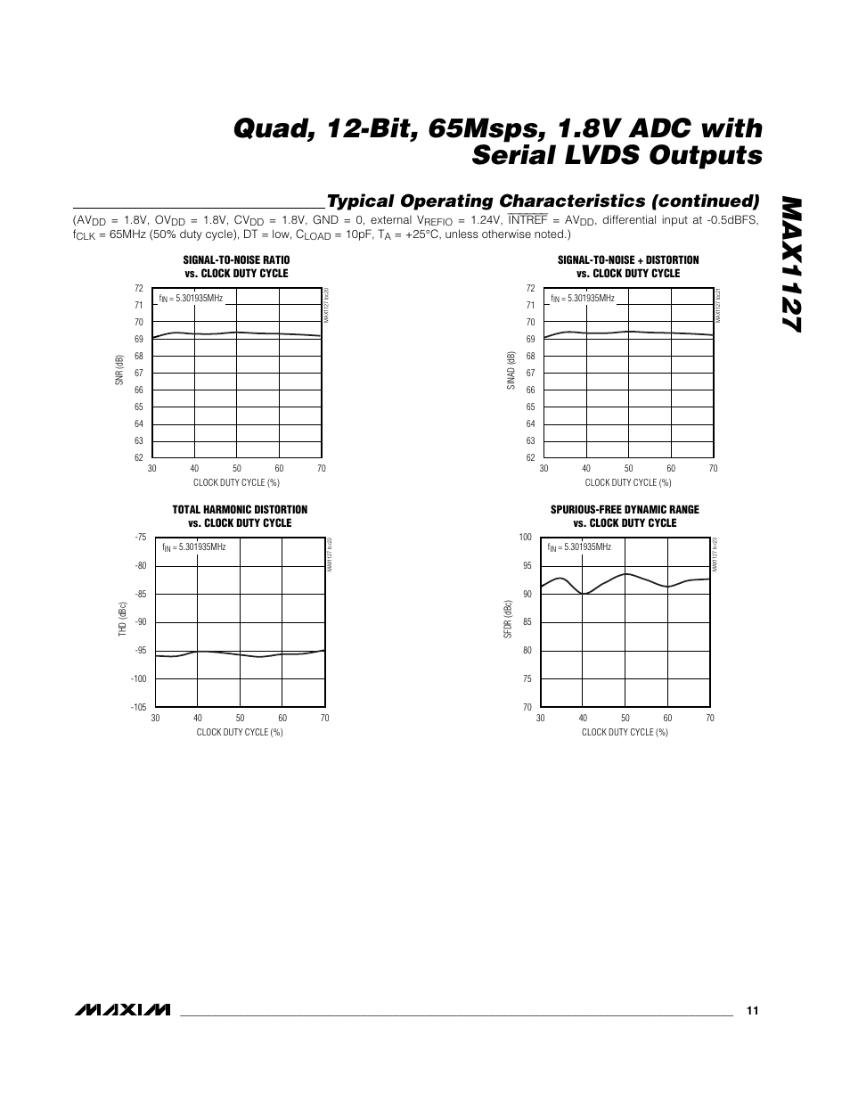 Typical operating characteristics (continued) | Rainbow Electronics MAX1127 User Manual | Page 11 / 25