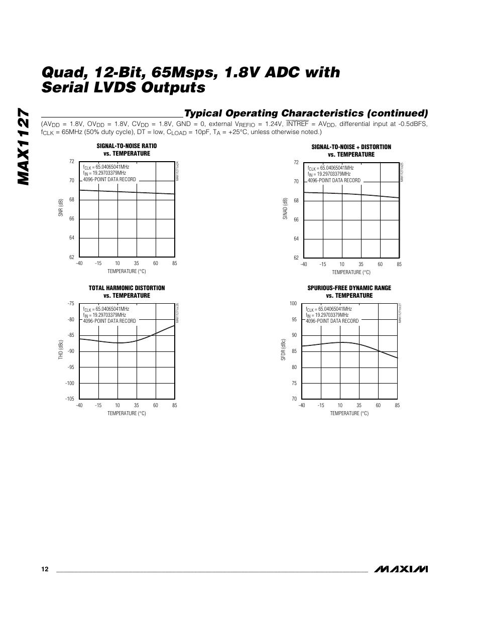 Typical operating characteristics (continued) | Rainbow Electronics MAX1127 User Manual | Page 12 / 25