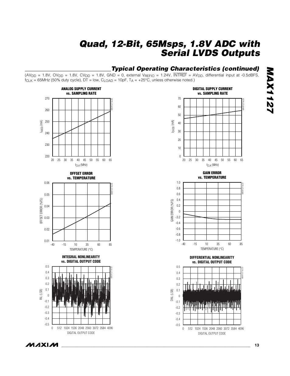Typical operating characteristics (continued) | Rainbow Electronics MAX1127 User Manual | Page 13 / 25