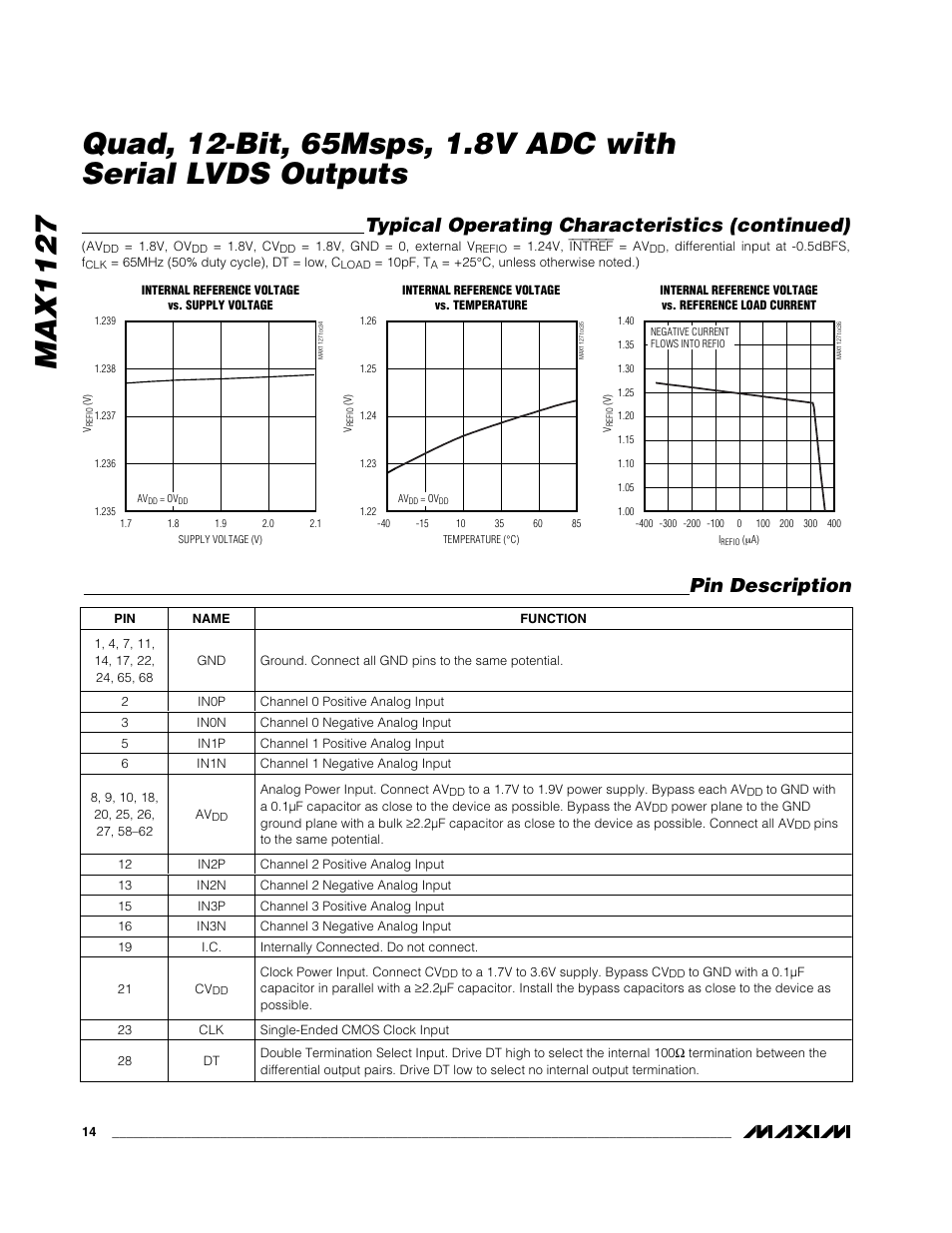 Typical operating characteristics (continued), Pin description | Rainbow Electronics MAX1127 User Manual | Page 14 / 25