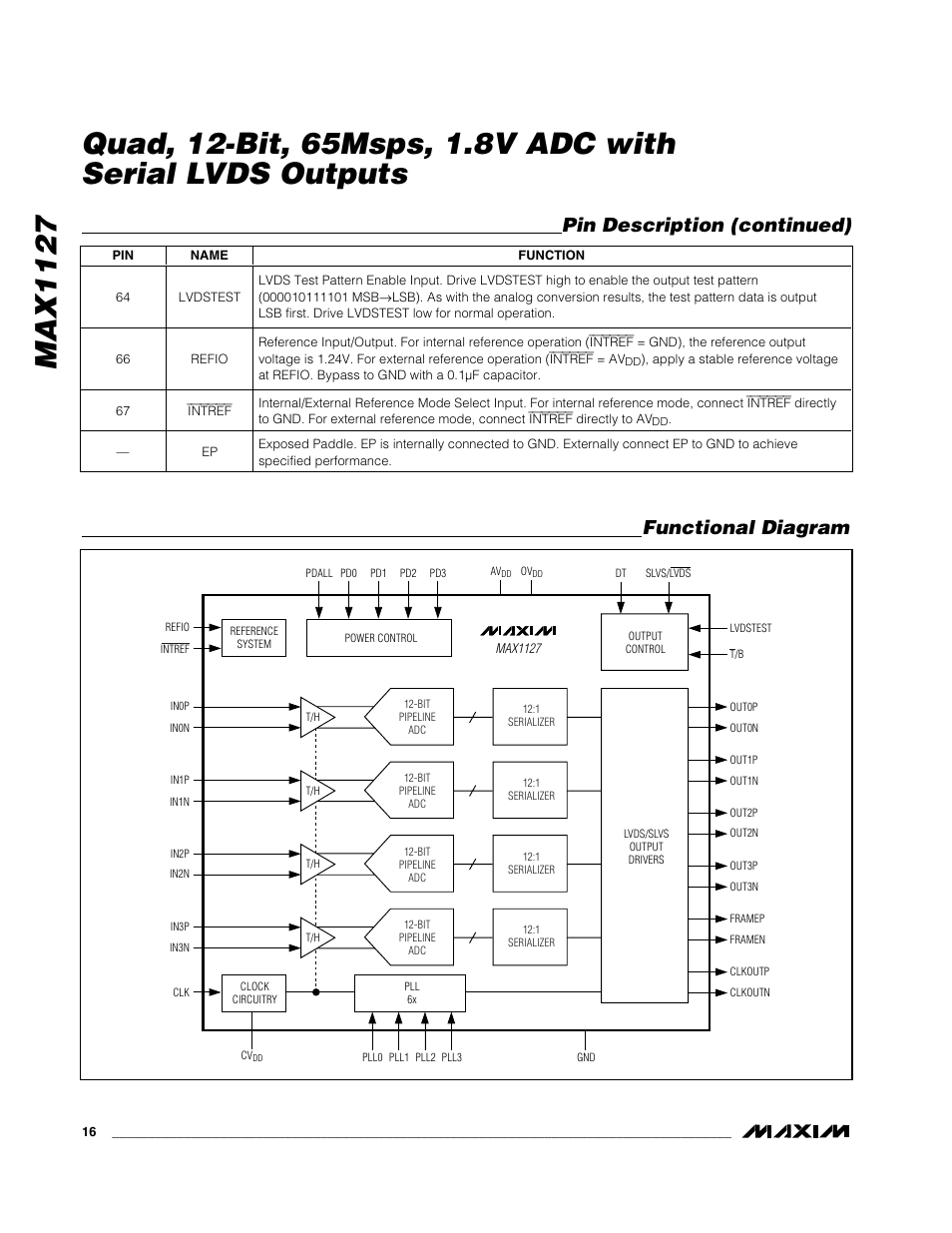 Functional diagram, Pin description (continued) | Rainbow Electronics MAX1127 User Manual | Page 16 / 25