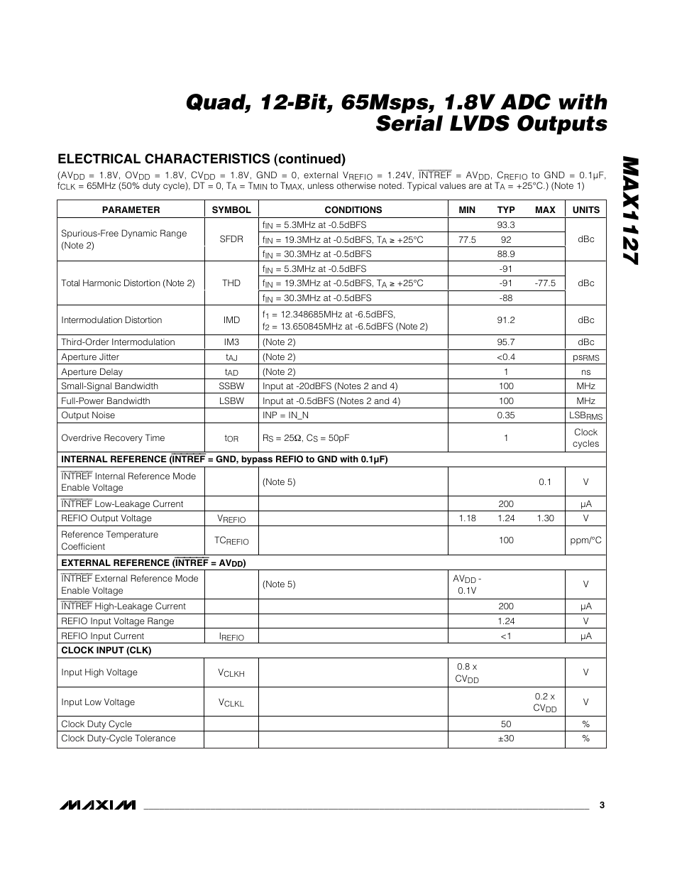Electrical characteristics (continued) | Rainbow Electronics MAX1127 User Manual | Page 3 / 25