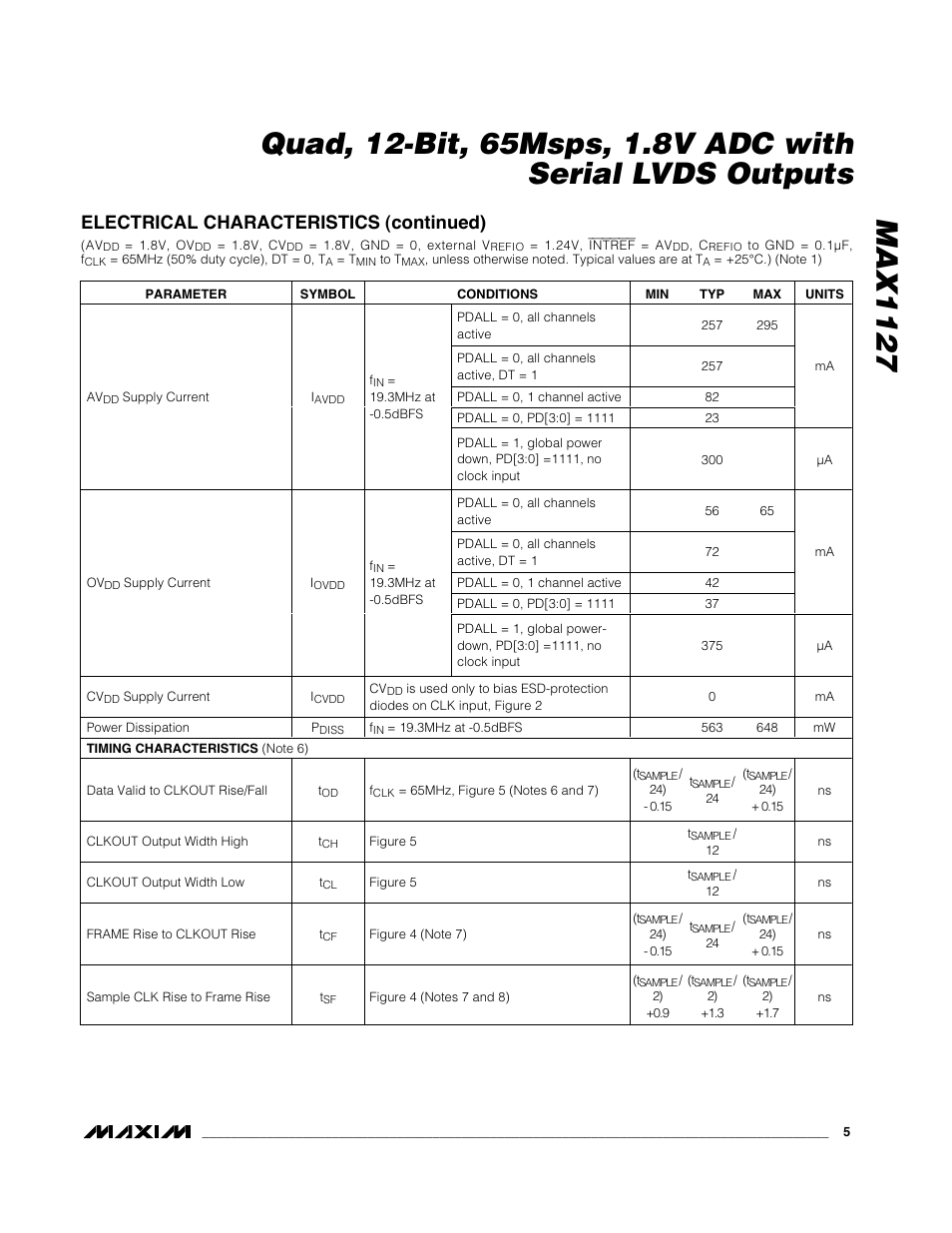 Electrical characteristics (continued) | Rainbow Electronics MAX1127 User Manual | Page 5 / 25