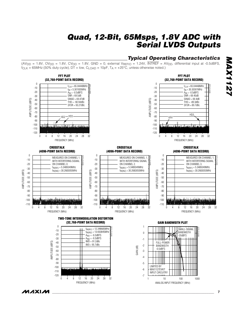 Typical operating characteristics | Rainbow Electronics MAX1127 User Manual | Page 7 / 25