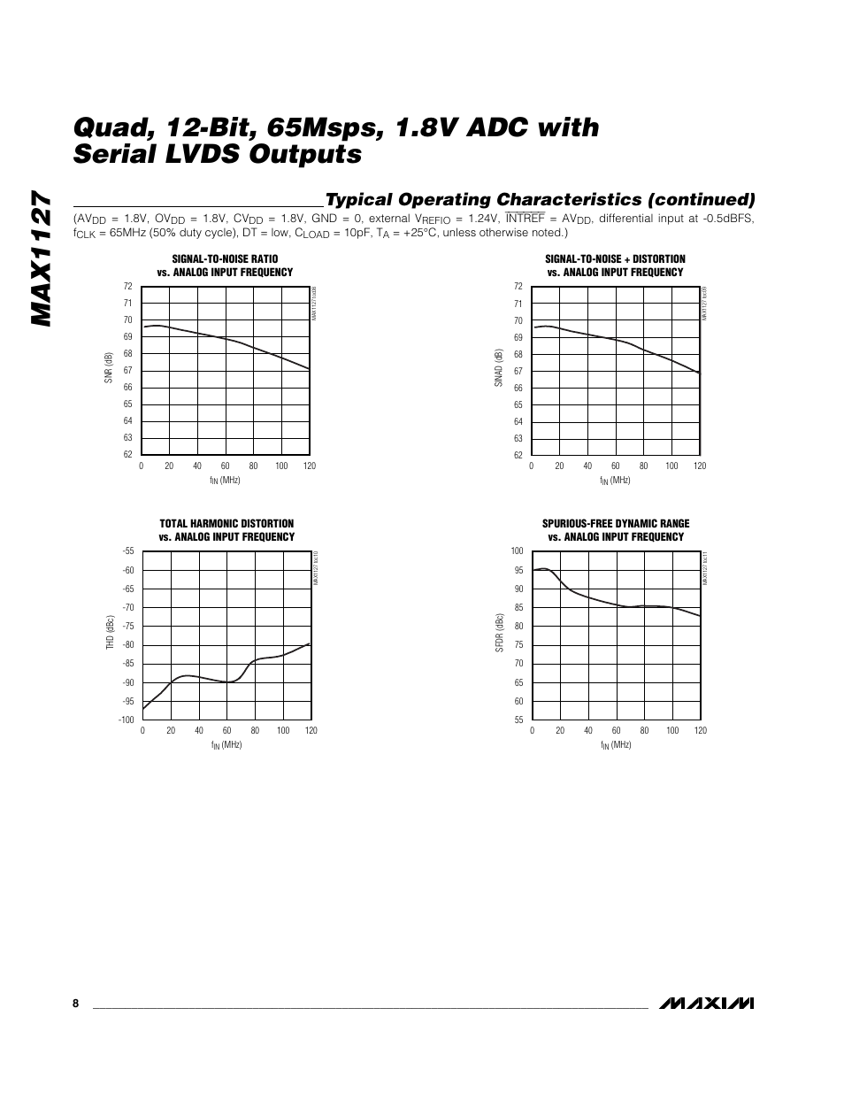 Typical operating characteristics (continued) | Rainbow Electronics MAX1127 User Manual | Page 8 / 25