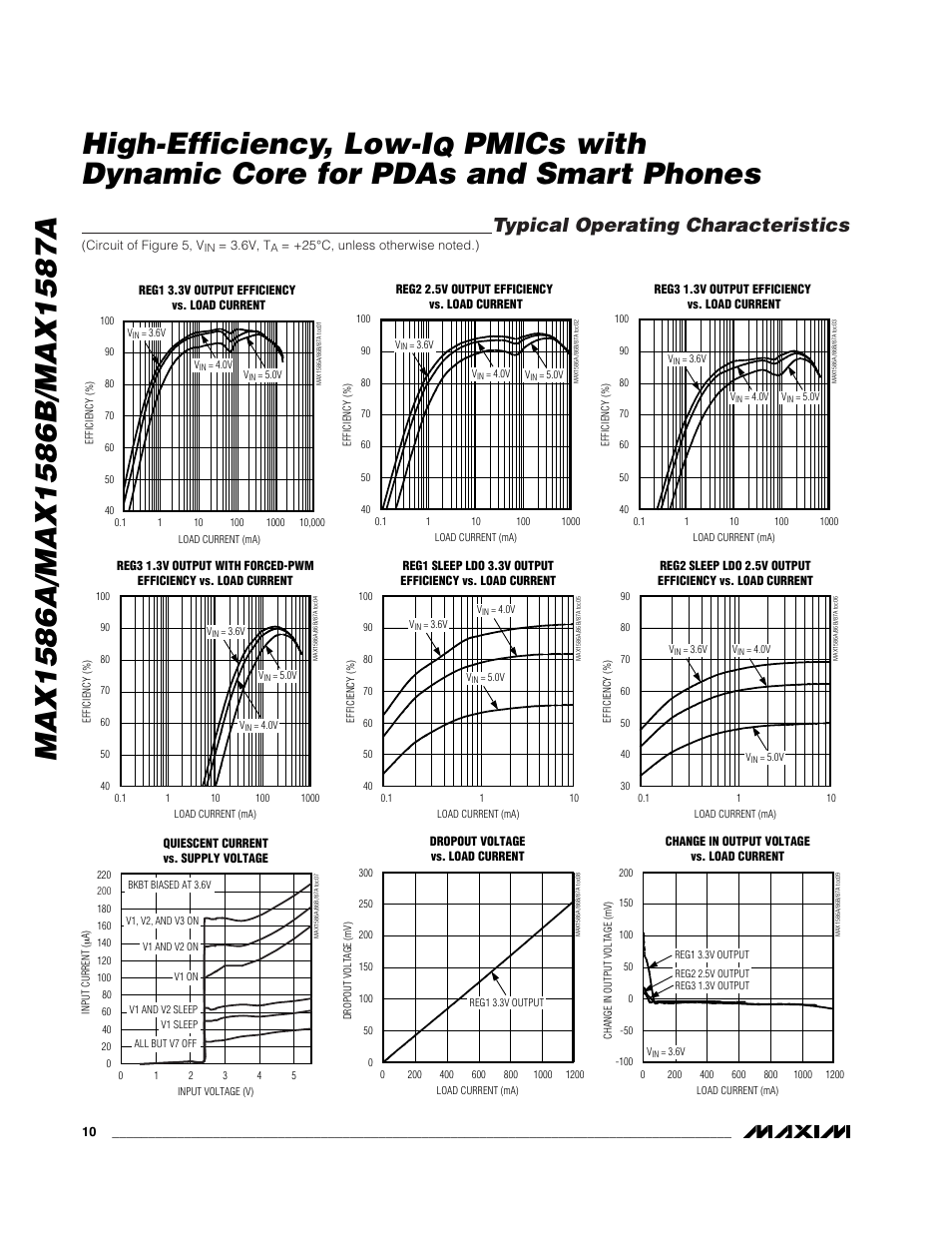 Pmics with dynamic core for pdas and smart phones, Typical operating characteristics | Rainbow Electronics MAX1587A User Manual | Page 10 / 32