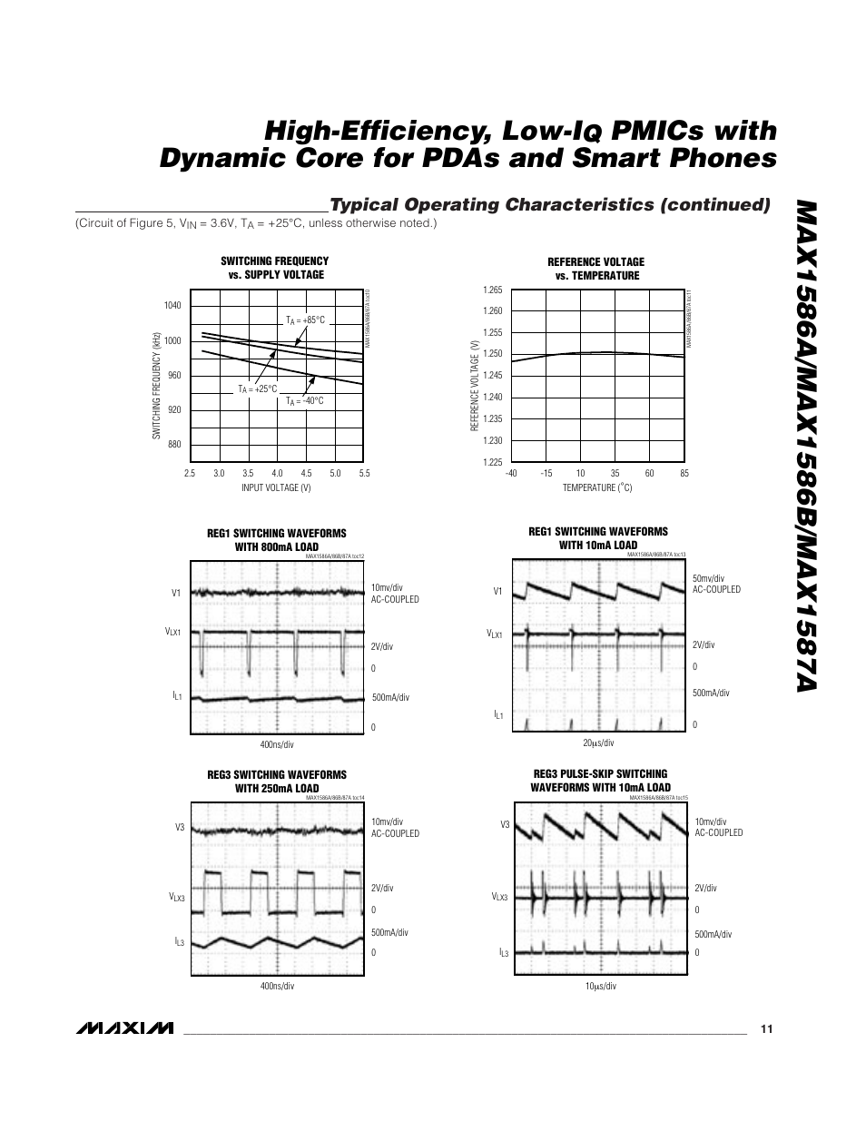 Pmics with dynamic core for pdas and smart phones, Typical operating characteristics (continued) | Rainbow Electronics MAX1587A User Manual | Page 11 / 32