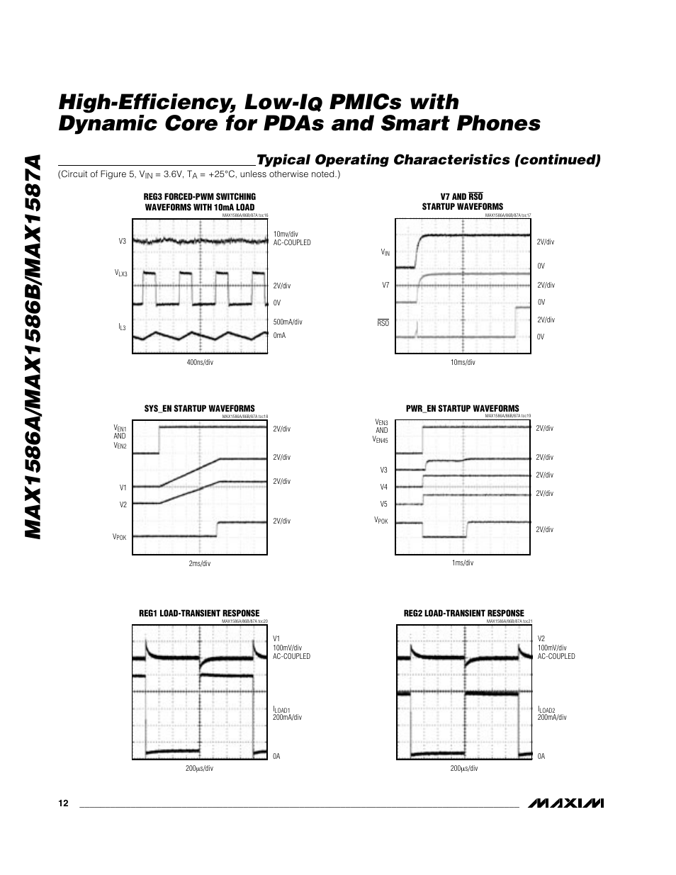 Pmics with dynamic core for pdas and smart phones, Typical operating characteristics (continued) | Rainbow Electronics MAX1587A User Manual | Page 12 / 32