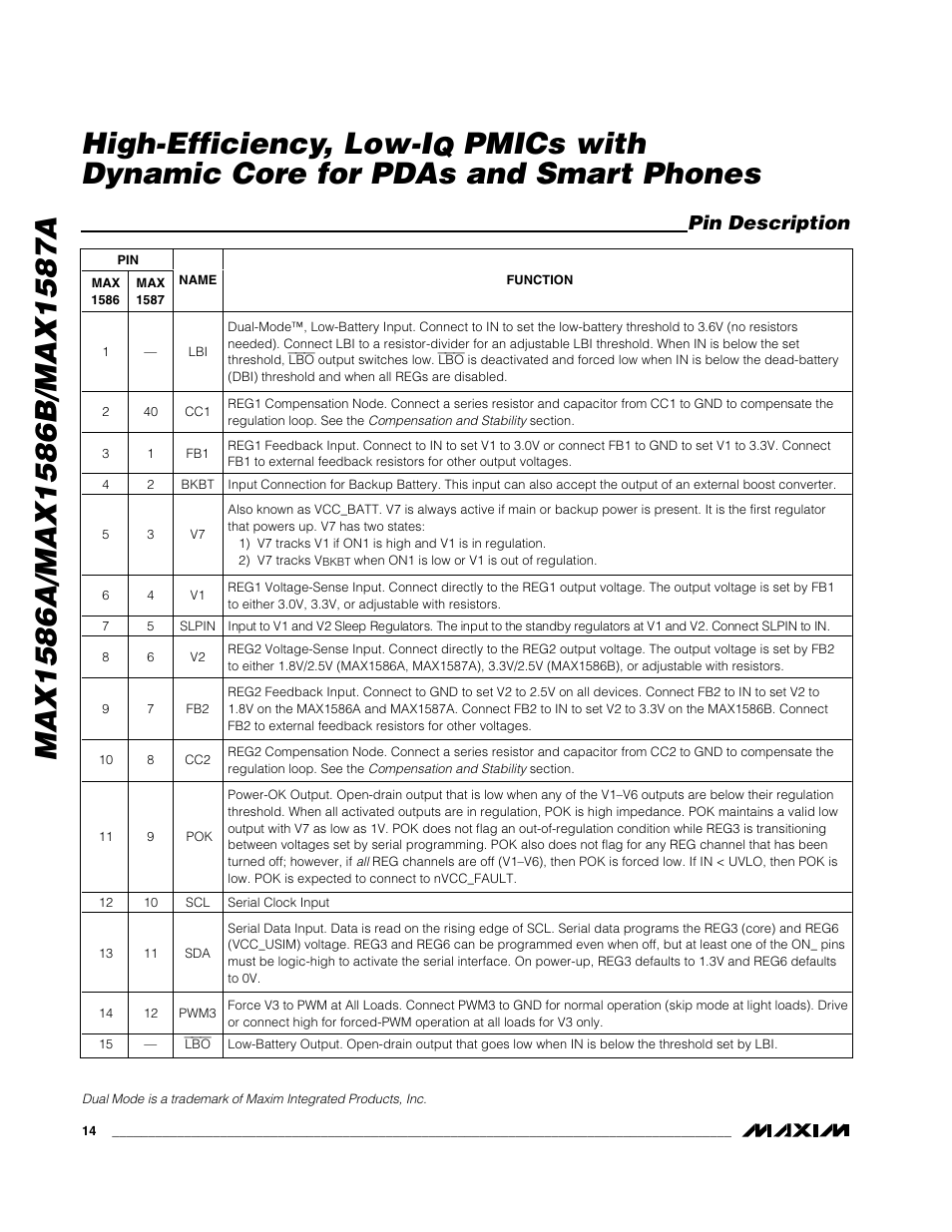 Pmics with dynamic core for pdas and smart phones, Pin description | Rainbow Electronics MAX1587A User Manual | Page 14 / 32