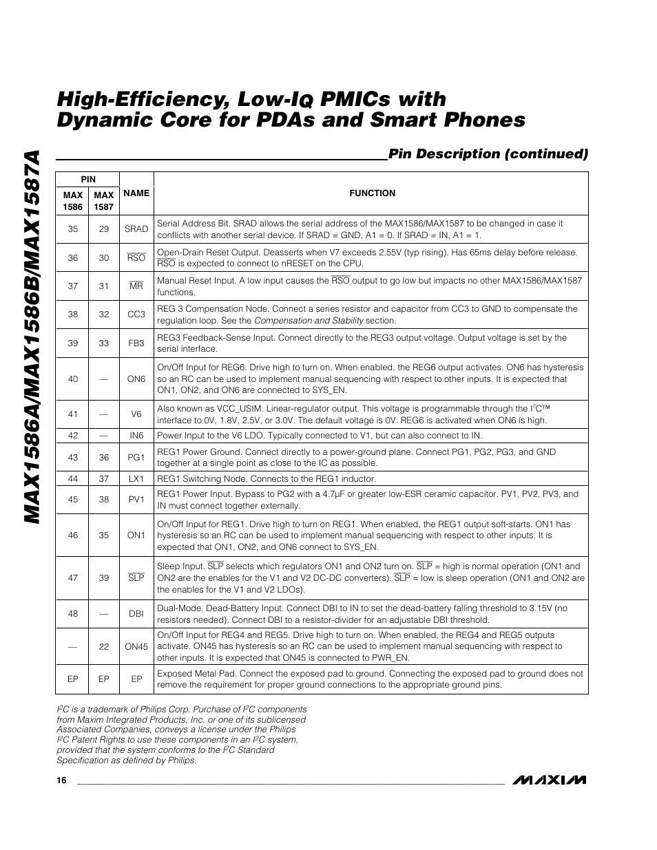 Pmics with dynamic core for pdas and smart phones, Pin description (continued) | Rainbow Electronics MAX1587A User Manual | Page 16 / 32