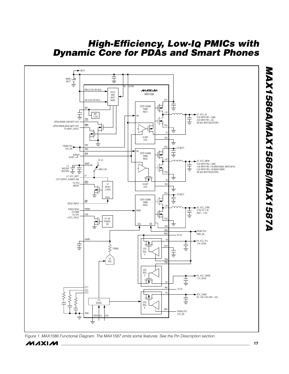 Pmics with dynamic core for pdas and smart phones | Rainbow Electronics MAX1587A User Manual | Page 17 / 32