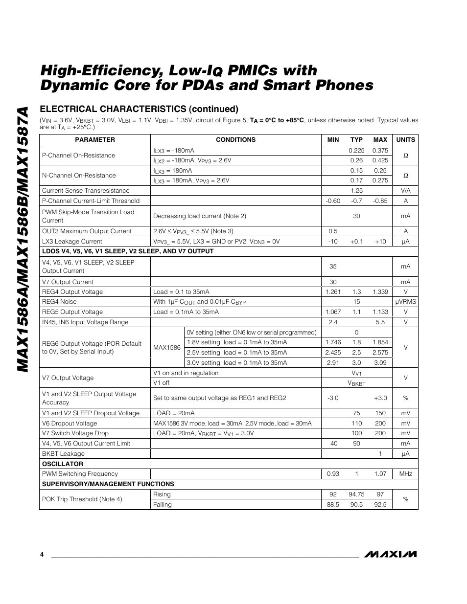 Pmics with dynamic core for pdas and smart phones, Electrical characteristics (continued) | Rainbow Electronics MAX1587A User Manual | Page 4 / 32