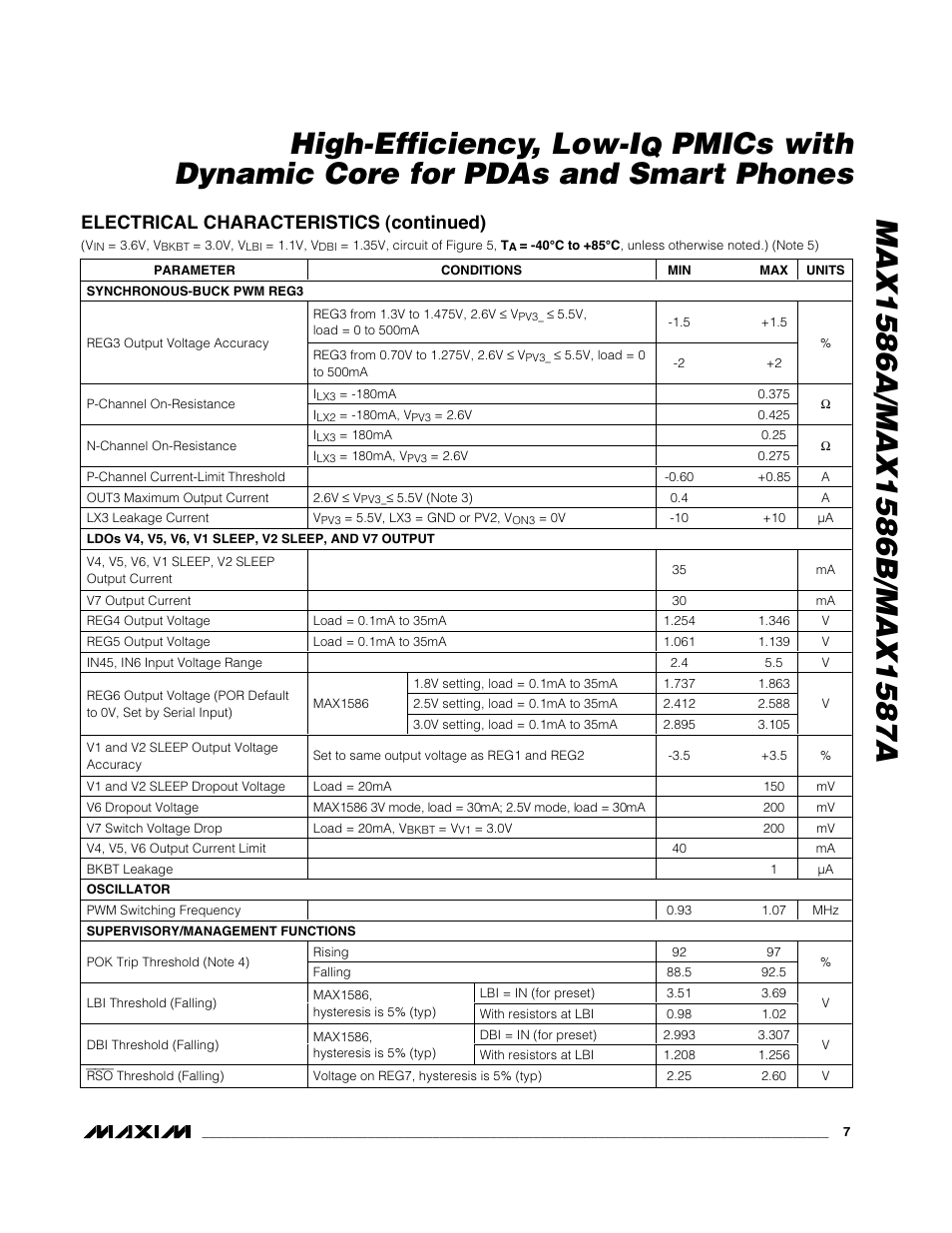 Pmics with dynamic core for pdas and smart phones, Electrical characteristics (continued) | Rainbow Electronics MAX1587A User Manual | Page 7 / 32