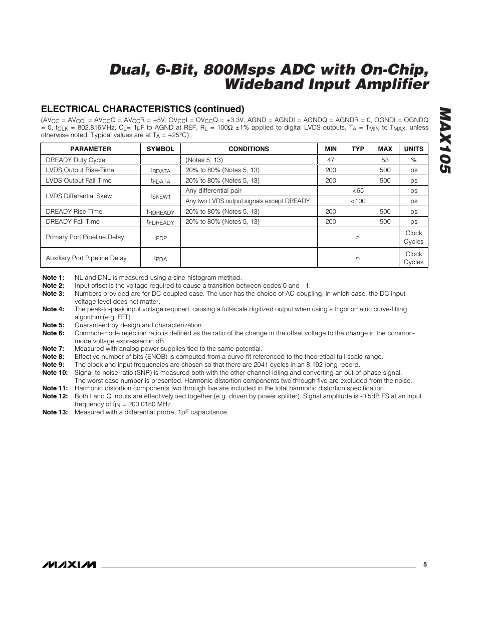 Electrical characteristics (continued) | Rainbow Electronics MAX105 User Manual | Page 5 / 21