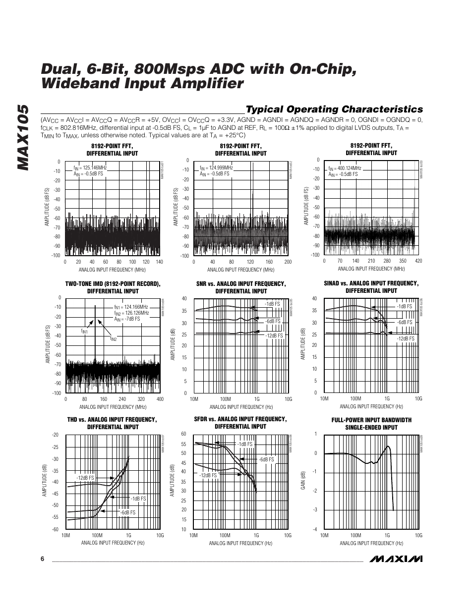 Typical operating characteristics | Rainbow Electronics MAX105 User Manual | Page 6 / 21