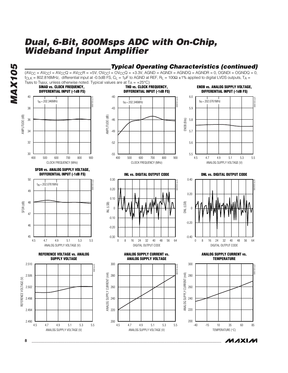 Typical operating characteristics (continued) | Rainbow Electronics MAX105 User Manual | Page 8 / 21