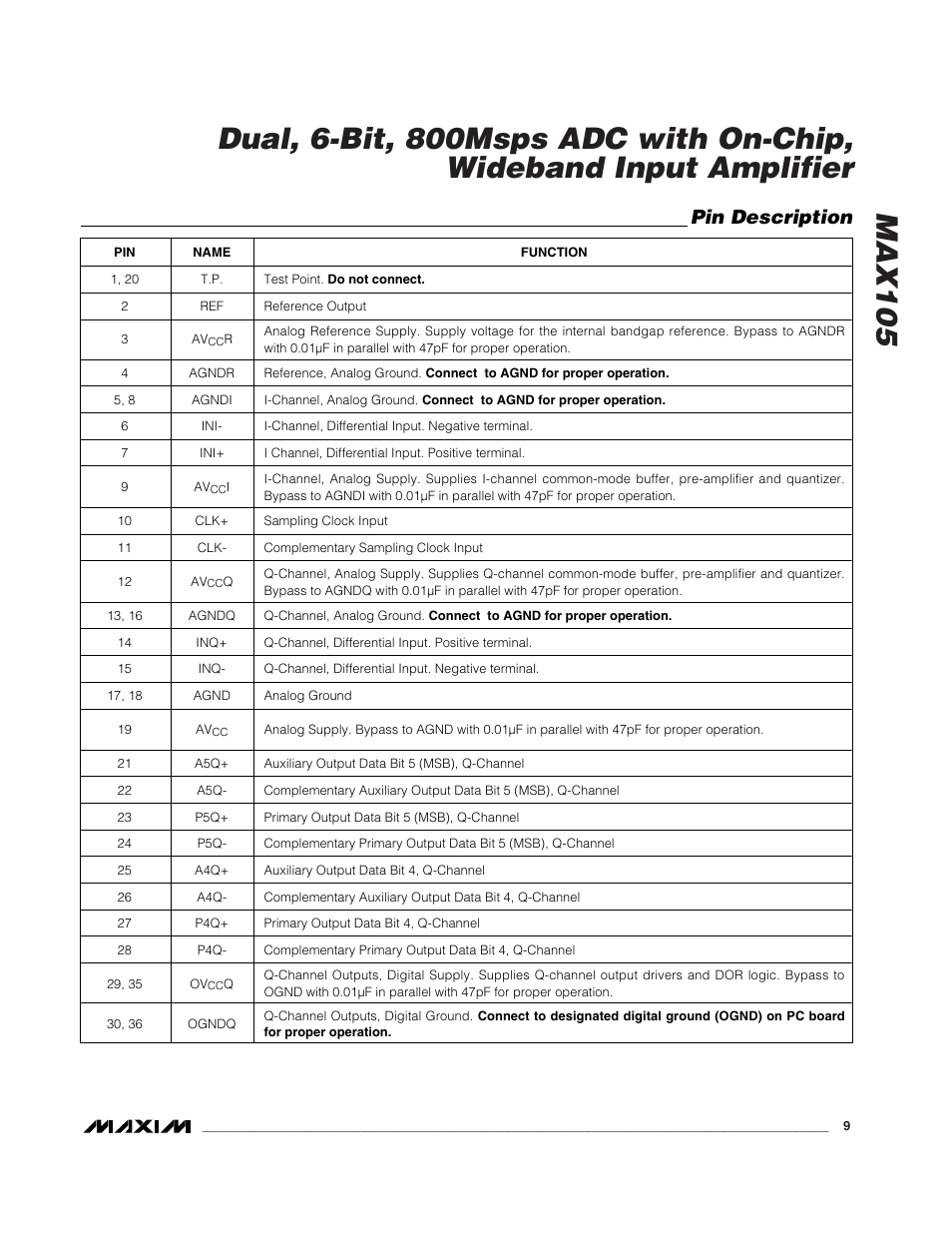 Pin description | Rainbow Electronics MAX105 User Manual | Page 9 / 21