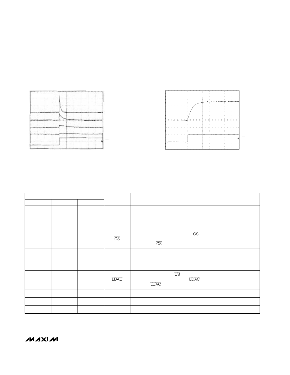 Typical operating characteristics (continued), Pin description | Rainbow Electronics MAX550A User Manual | Page 5 / 16