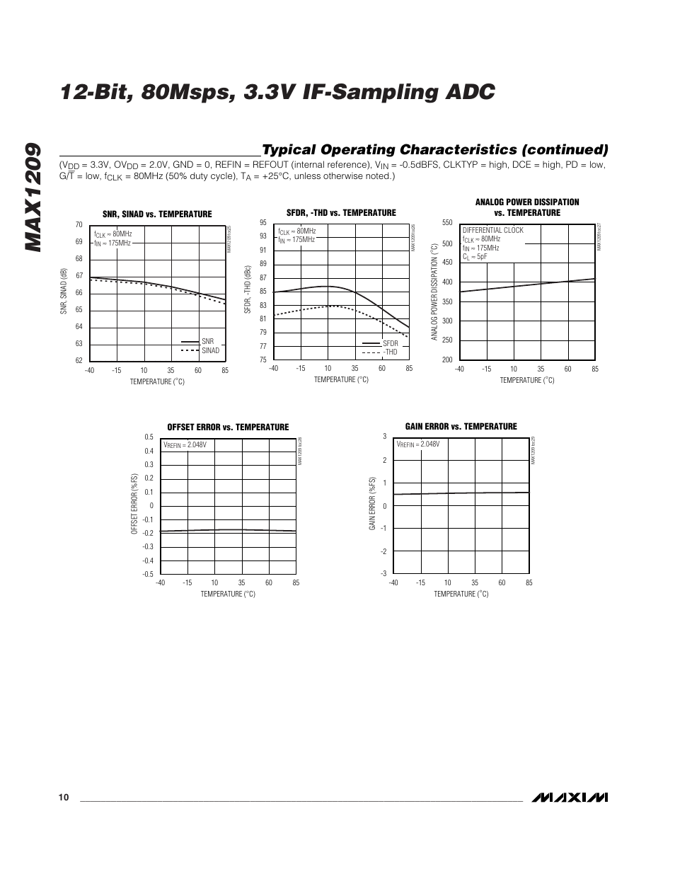 Typical operating characteristics (continued) | Rainbow Electronics MAX1209 User Manual | Page 10 / 27