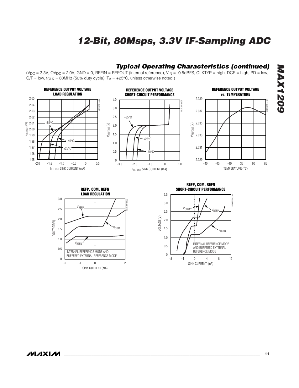 Typical operating characteristics (continued) | Rainbow Electronics MAX1209 User Manual | Page 11 / 27