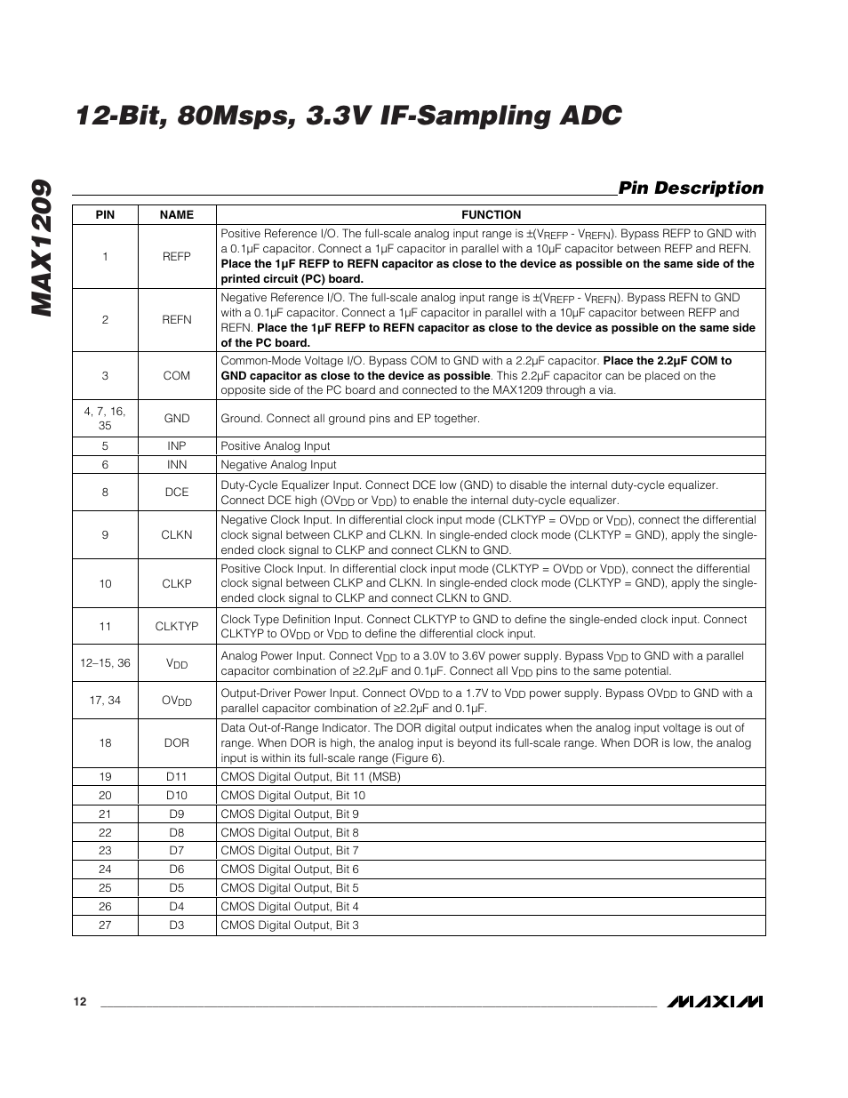 Pin description | Rainbow Electronics MAX1209 User Manual | Page 12 / 27