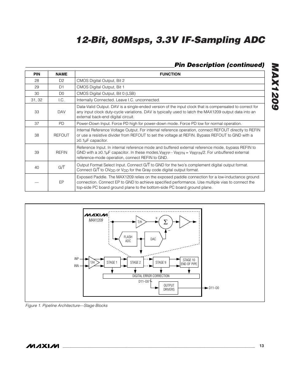 Pin description (continued) | Rainbow Electronics MAX1209 User Manual | Page 13 / 27