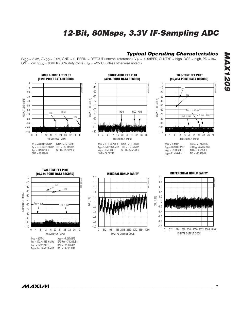 Typical operating characteristics | Rainbow Electronics MAX1209 User Manual | Page 7 / 27