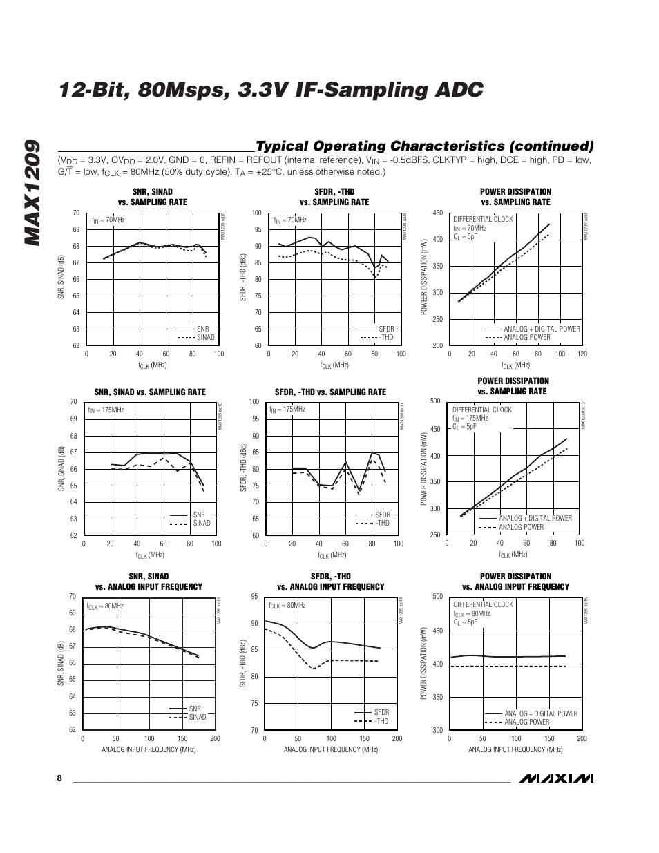 Typical operating characteristics (continued) | Rainbow Electronics MAX1209 User Manual | Page 8 / 27