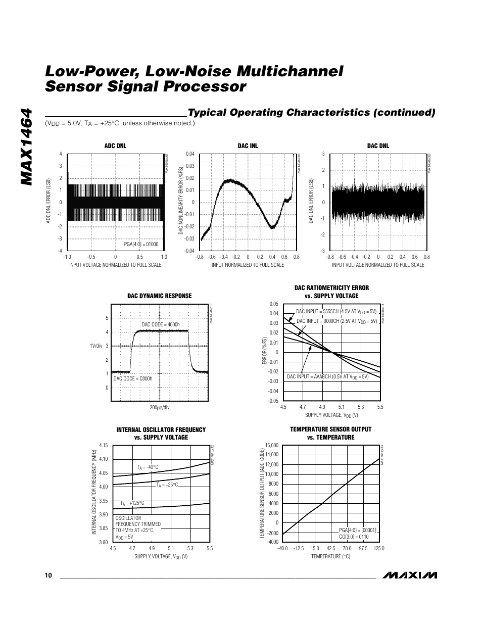 Typical operating characteristics (continued) | Rainbow Electronics MAX1464 User Manual | Page 10 / 47